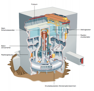 Aufbau eines Reaktorgebäudes mit Mark-I-Sicherheits­behälter. By NRC (http://www.nrc.gov/reactors/generic-bwr.pdf) [Public domain], via Wikimedia Commons
