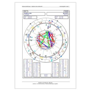 partnerhoroskop-horoskopgrafik-gold